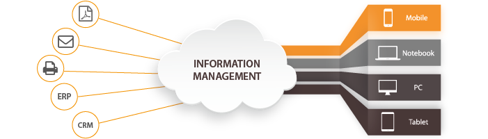 Arxivar Information Management